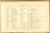 Page 112 - History of Antietam National Cemetery - New York. continued