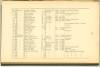 Page 113 - History of Antietam National Cemetery - New York continued