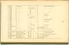 Page 117 - History of Antietam National Cemetery - New York continued