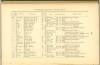 Page 120 from History of Antietam National Cemetery 1869 - Commissioned Officers