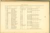 Page 124 - History of Antietam National Cemetery - Ohio. continued