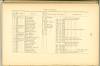 Page 132 - History of Antietam National Cemetery - Ohio. continued