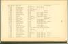 Page 137 - History of Antietam National Cemetery - Pennsylvania. continued
