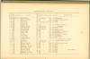 Page 142 - History of Antietam National Cemetery - Pennsylvania. continued