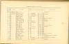 Page 144 - History of Antietam National Cemetery - Pennsylvania. continued