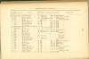 Page 146 - History of Antietam National Cemetery - Pennsylvania. continued
