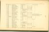 Page 147 - History of Antietam National Cemetery - Pennsylvania. continued