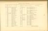 Page 148 - History of Antietam National Cemetery - Pennsylvania. continued