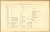 Page 152 - History of Antietam National Cemetery - Pennsylvania. continued
