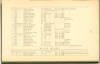 Page 153 - History of Antietam National Cemetery - Pennsylvania & Rhode Island