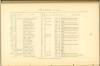 Page 156 - History of Antietam National Cemetery - West Virginia. continued
