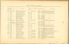 Page 158 - History of Antietam National Cemetery - West Virginia. continued
