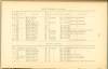 Page 160 - History of Antietam National Cemetery - West Virginia & Wisconsin
