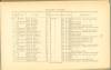 Page 162 - History of Antietam National Cemetery - Wisconsin. continued