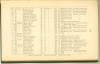 Page 163 - History of Antietam National Cemetery - Wisconsin continued