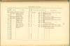 Page 164 - History of Antietam National Cemetery - Wisconsin. continued
