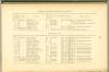 Page 168 - History of Antietam National Cemetery - United States Regulars & Vermont
