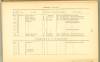 Page 170 from History of Antietam National Cemetery 1869 - Vermont Continued