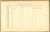 Page 176 from History of Antietam National Cemetery 1869 - Unknown U.S. soldiers continued