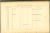 Page 186 from History of Antietam National Cemetery 1869 - Unknown U.S. soldiers continued