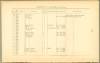 Page 192 from History of Antietam National Cemetery 1869 - Unknown U.S. soldiers continued