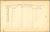 Page 200 from History of Antietam National Cemetery 1869 - Unknown U.S. soldiers continued