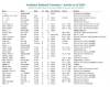 Blurry image of first page from Antietam National Cemetery - burials as of 1867